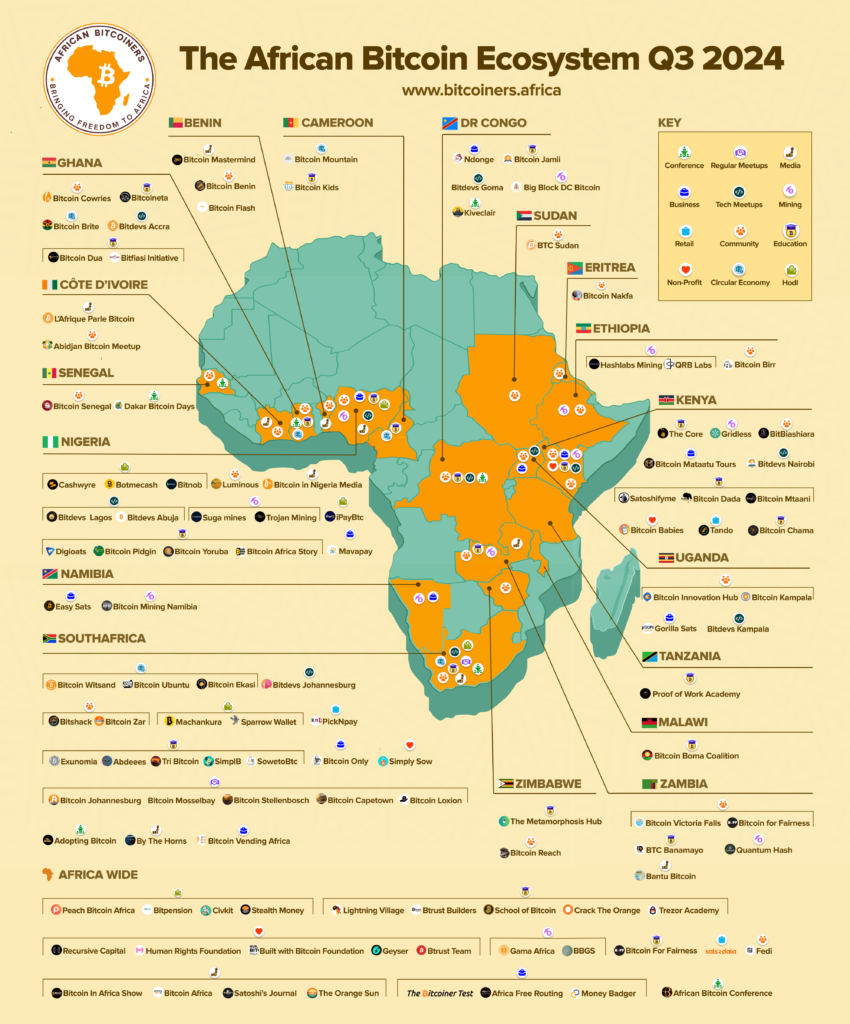 Africa Bitcoin Ecosystem Q3_2024